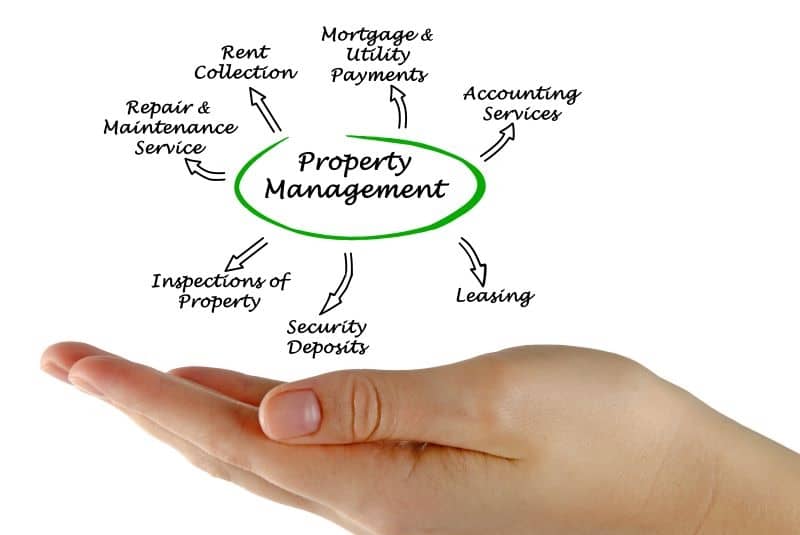 Top 5 Benefits of Hiring Property Managers